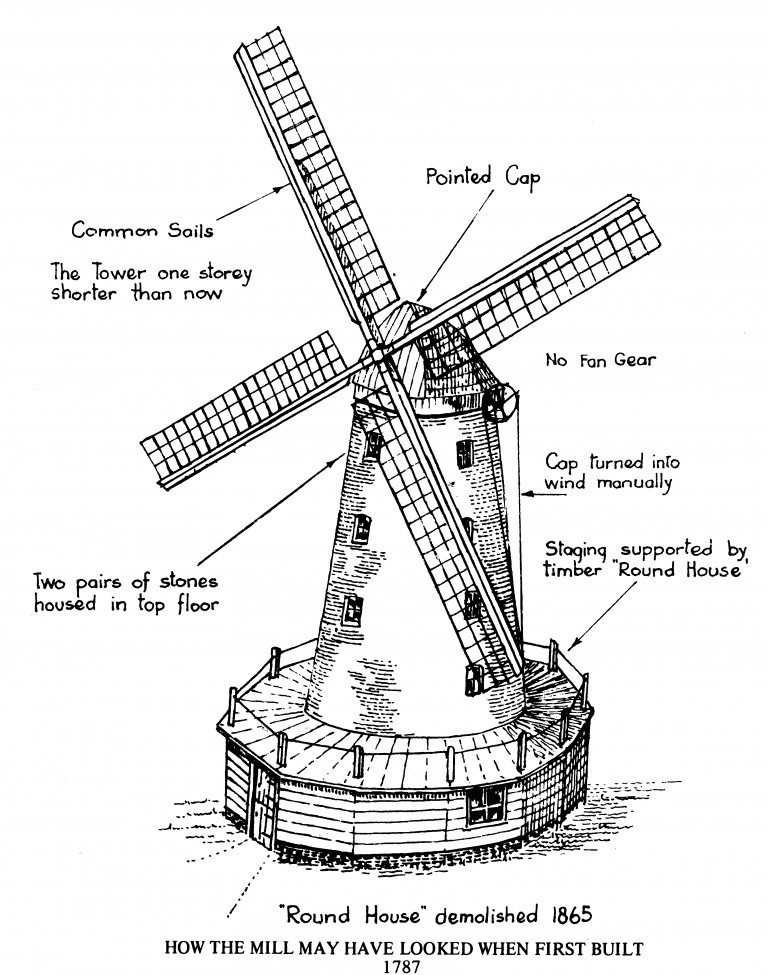 Guide Stansted Windmill